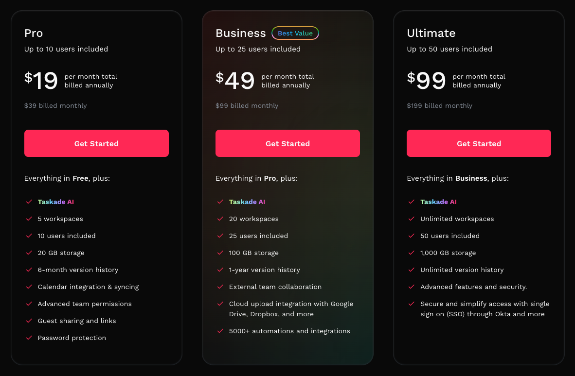 Business Plans Pricing